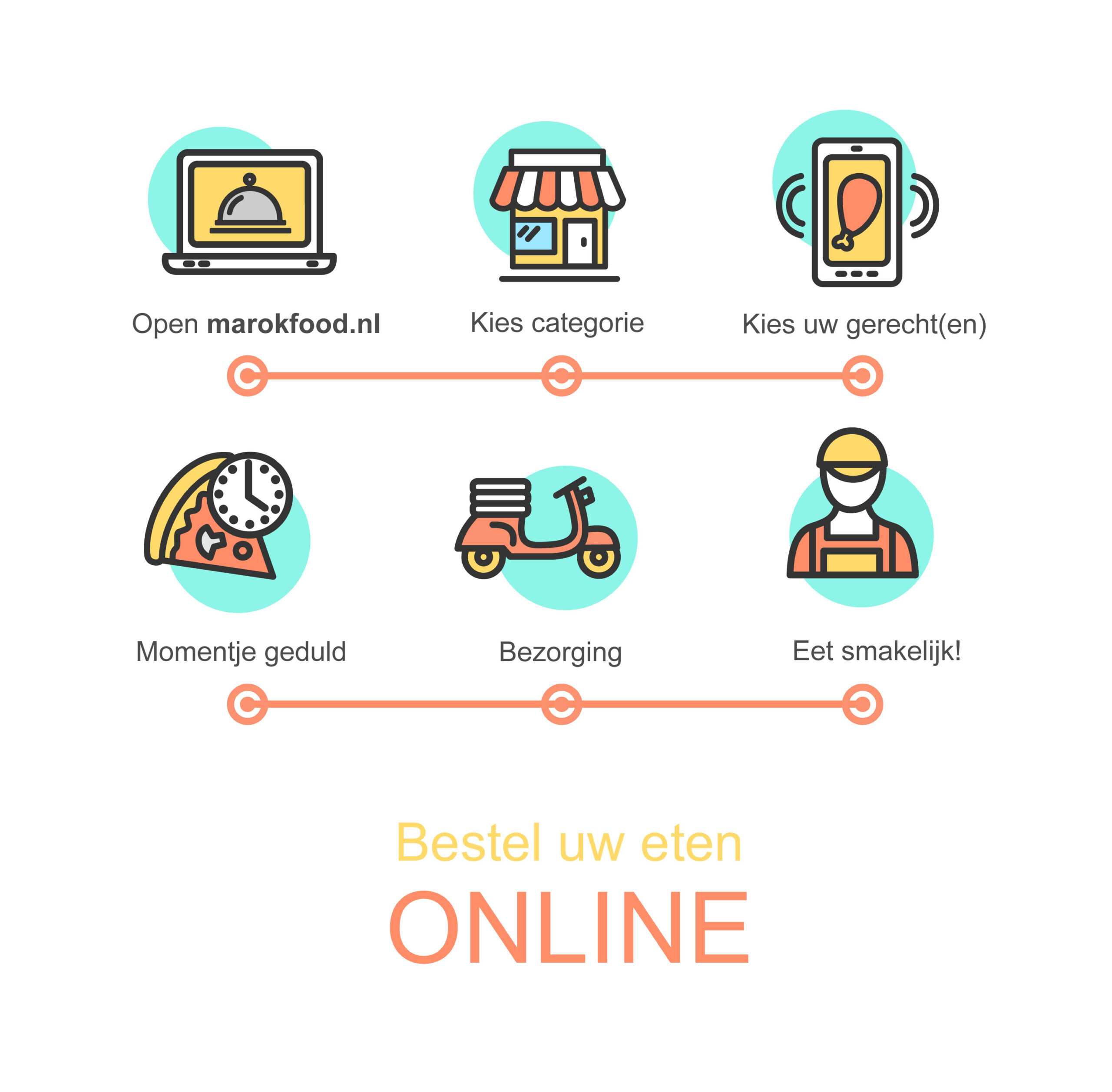 bestel-online
